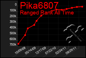 Total Graph of Pika6807