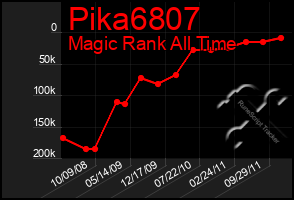 Total Graph of Pika6807