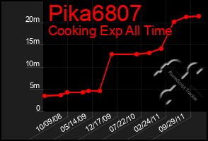 Total Graph of Pika6807