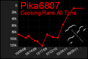 Total Graph of Pika6807