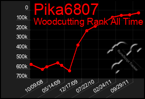 Total Graph of Pika6807