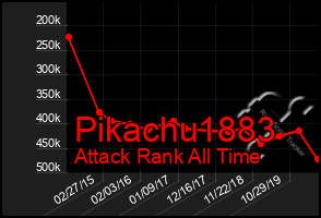 Total Graph of Pikachu1883