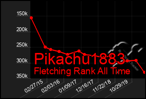 Total Graph of Pikachu1883