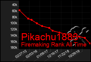Total Graph of Pikachu1883