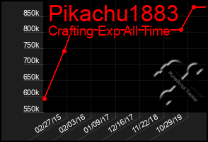 Total Graph of Pikachu1883