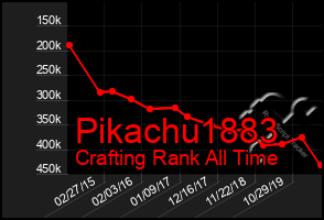 Total Graph of Pikachu1883