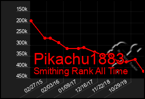 Total Graph of Pikachu1883