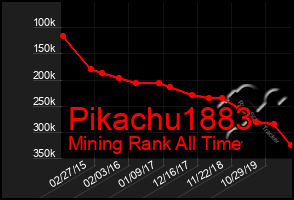 Total Graph of Pikachu1883