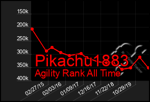 Total Graph of Pikachu1883