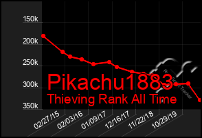 Total Graph of Pikachu1883