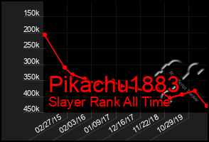 Total Graph of Pikachu1883