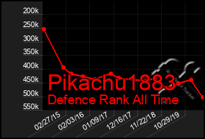 Total Graph of Pikachu1883