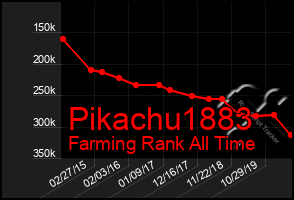 Total Graph of Pikachu1883