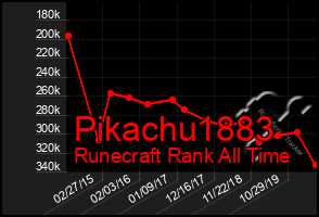 Total Graph of Pikachu1883