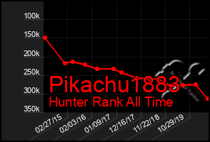 Total Graph of Pikachu1883