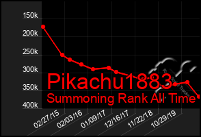 Total Graph of Pikachu1883