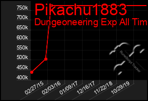 Total Graph of Pikachu1883