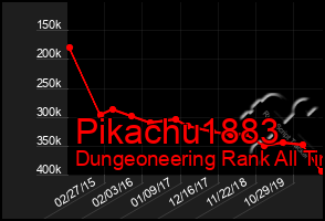 Total Graph of Pikachu1883