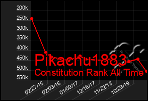 Total Graph of Pikachu1883