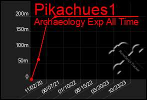Total Graph of Pikachues1