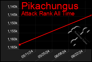 Total Graph of Pikachungus