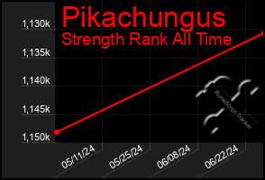 Total Graph of Pikachungus