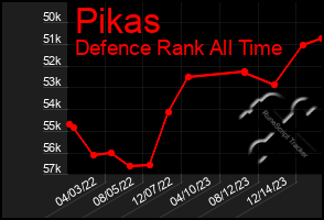 Total Graph of Pikas
