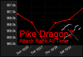 Total Graph of Pike Dragon7