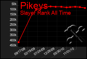 Total Graph of Pikeys