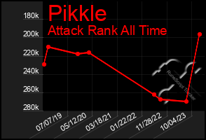 Total Graph of Pikkle