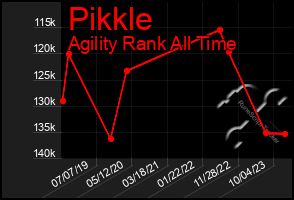 Total Graph of Pikkle