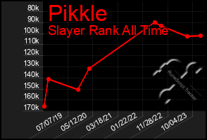 Total Graph of Pikkle
