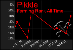 Total Graph of Pikkle