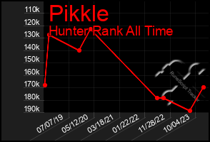 Total Graph of Pikkle