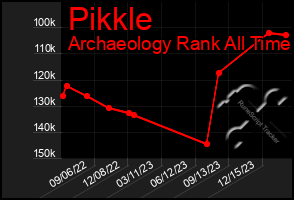 Total Graph of Pikkle