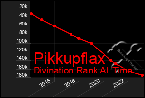 Total Graph of Pikkupflax