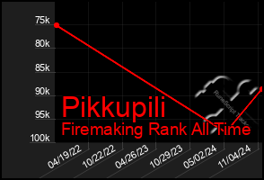 Total Graph of Pikkupili