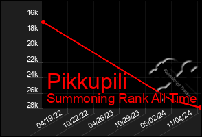 Total Graph of Pikkupili