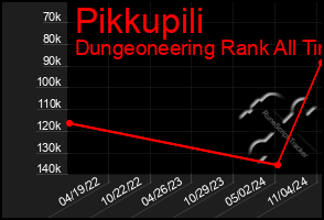 Total Graph of Pikkupili