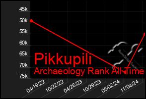 Total Graph of Pikkupili