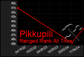 Total Graph of Pikkupili