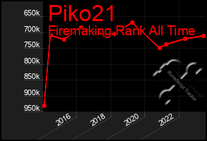 Total Graph of Piko21