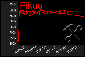 Total Graph of Pikuu