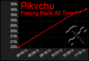 Total Graph of Pikvchu