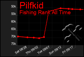 Total Graph of Pilfkid