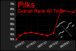 Total Graph of Pilks
