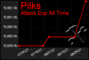 Total Graph of Pilks