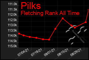 Total Graph of Pilks