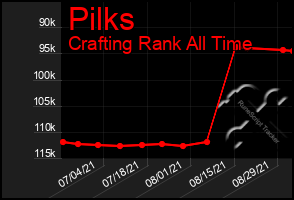 Total Graph of Pilks