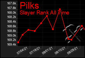 Total Graph of Pilks